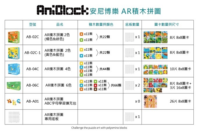 開箱【韓國AniBlock積木拼圖】好玩桌遊搭配AR小遊戲×玩出聰明好腦力 - yukiblog.tw