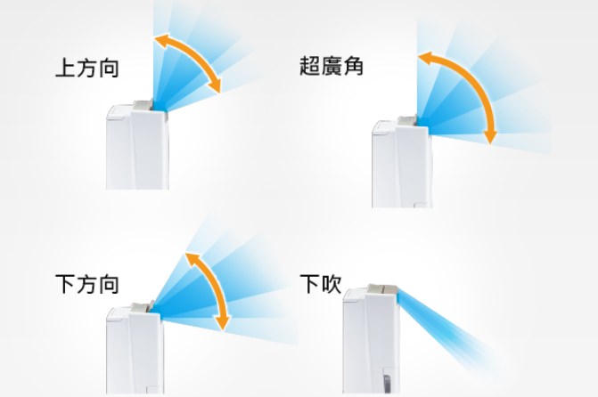 除濕機推薦【Panasonic高效型除濕機(F-Y32GX)】超廣角出風角度、省電第一、除臭功能 - yukiblog.tw