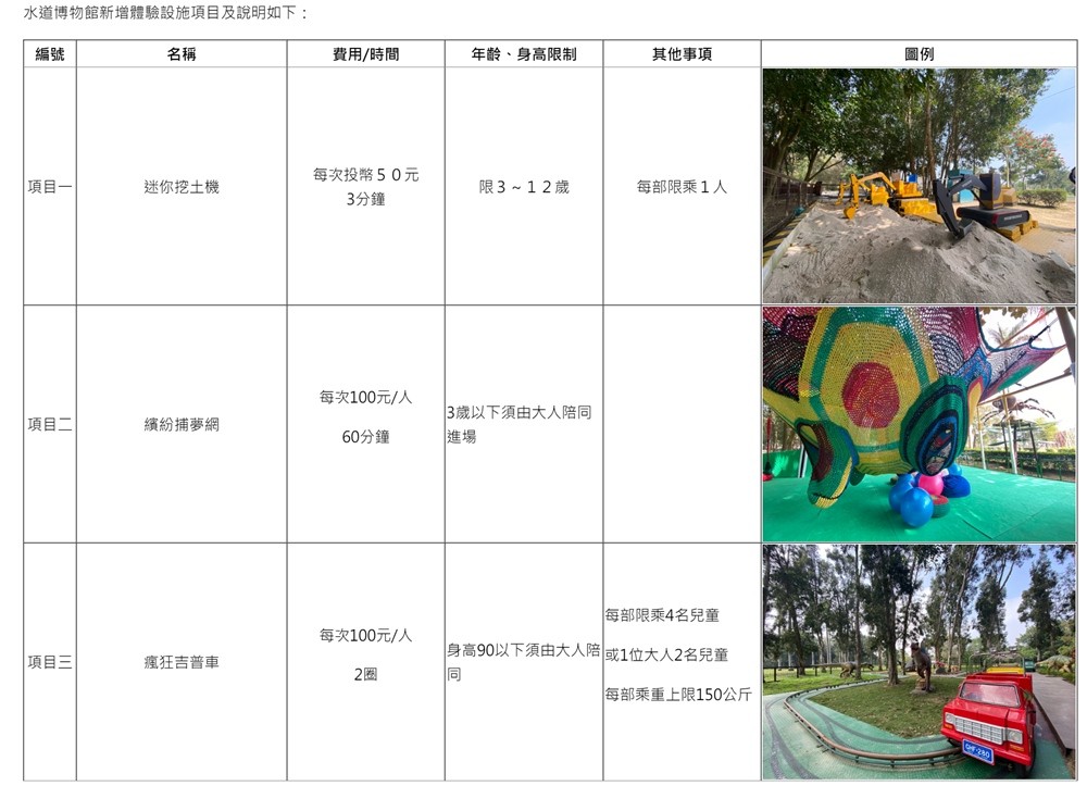 台南景點》山上花園水道博物館～歷史建築美拍出遊親子好去處~還有戲水池可以玩水 - yukiblog.tw