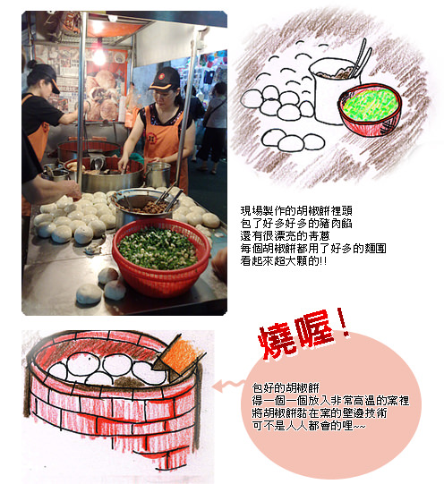[台北-食]饒河街夜市-福州世祖胡椒餅 (手繪食記喔!!) - yukiblog.tw