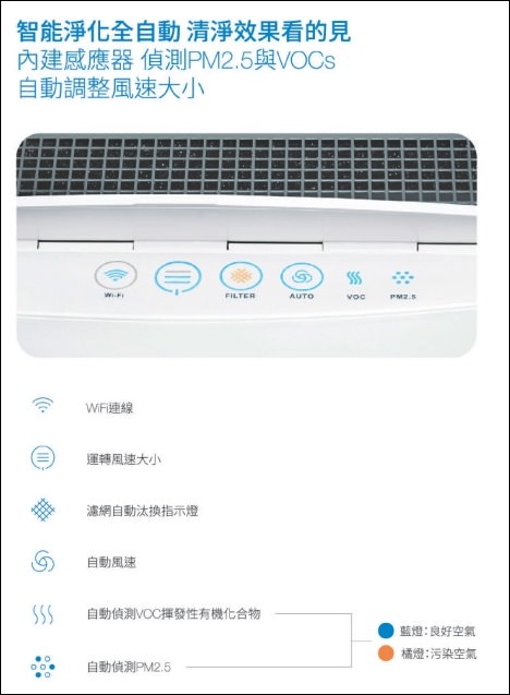 家電【Blueair空氣清淨機經典i系列】智能淨化偵測PM2.5×呼吸清淨空氣享受智慧生活(Blueair 280i) - yukiblog.tw